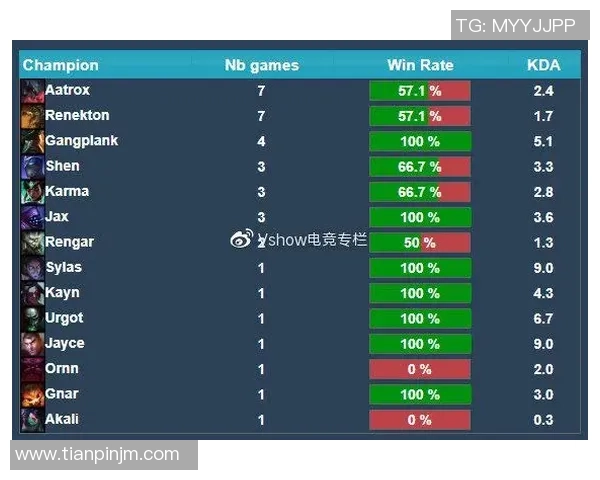 CFO战队与FNC战队激战LCP与LEC赛区巅峰对决分析